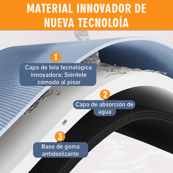 KIT Alfombra de secado rápido - X2 Tapete con tecnología diatomita